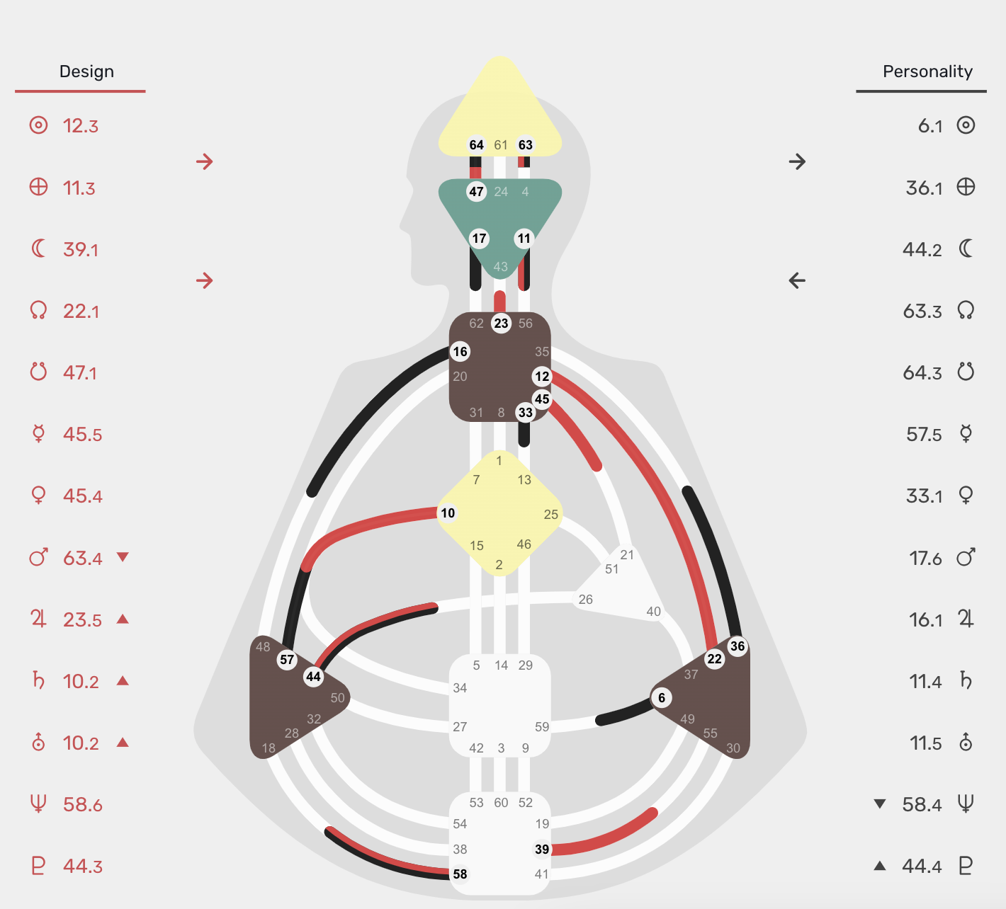 what is human design